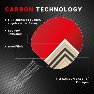 Carbon tehnologija